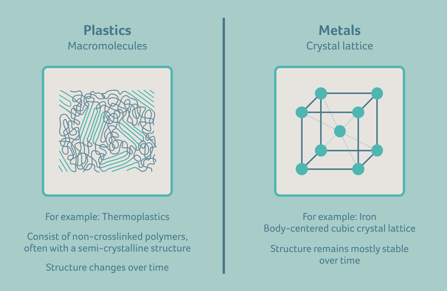 Dimensional stability of injection moulded consumables