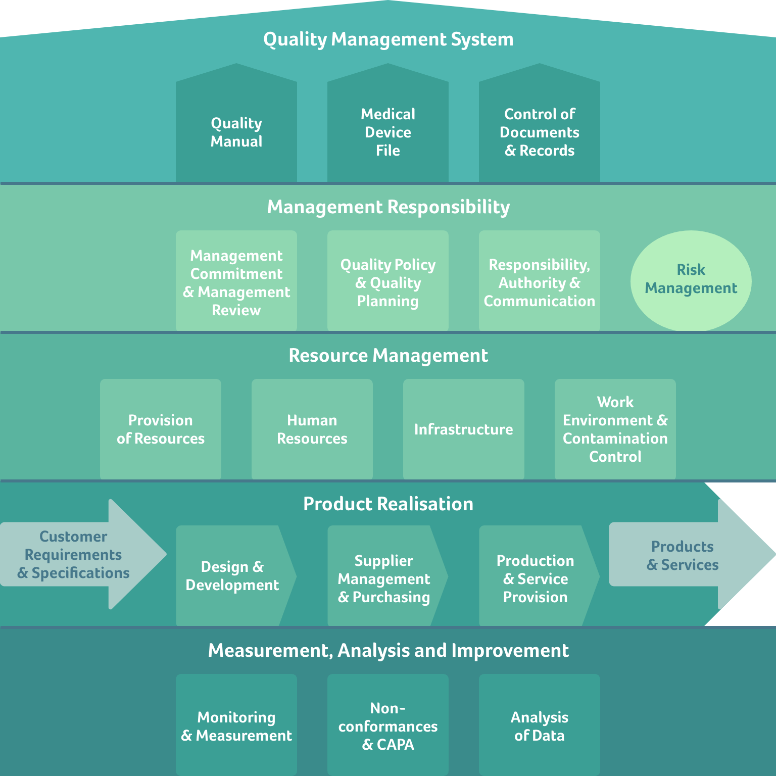 How to choose the right QMS | Congenius