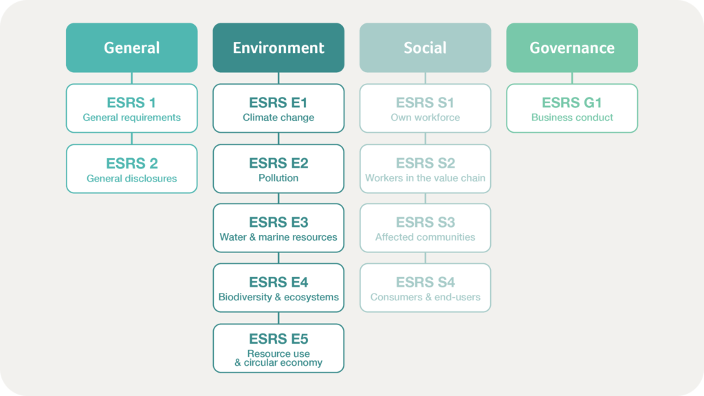 Corporate Sustainability Reporting Directive