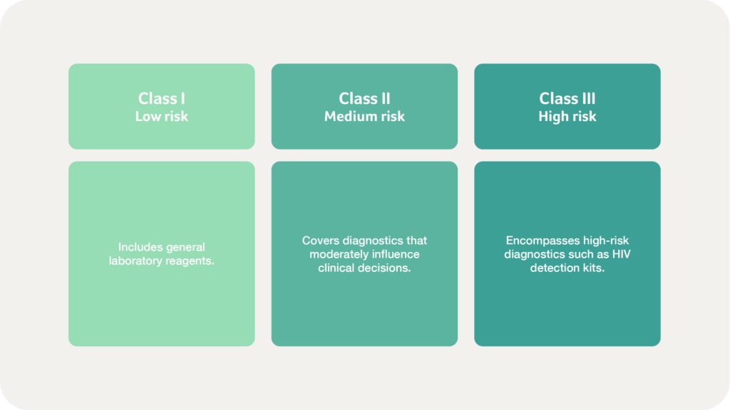 regulatory landscape mexico